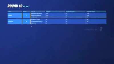 Reet pulls a Dubs classic