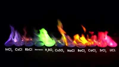 Burning Different Chemical Compounds to Make a Spectrum of Colors