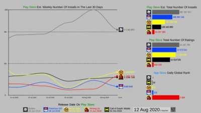 People asked for it, so here it is! Gas gas gas Among Us. I read every comment and took your advices! This is a lot more edited too. I hope you enjoy