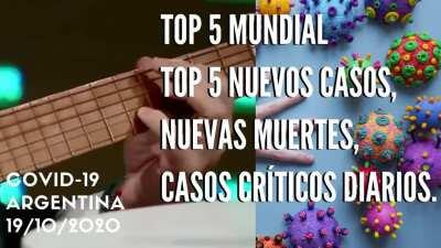 Argentina: Somos 1.000.000 en 42/100% de test realizados, Top 5 Mundial, Nuevos Casos, Nuevas Muertes, Casos críticos Diarios.