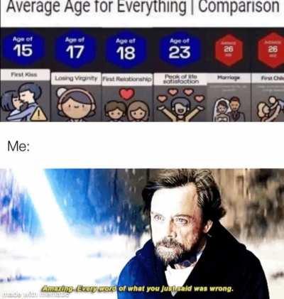 Well, I still have another three years till I’m supposed to get married. Maybe it won’t be totally wrong?