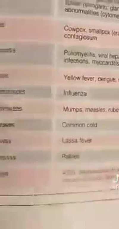 Ancient medical text contains misinformation