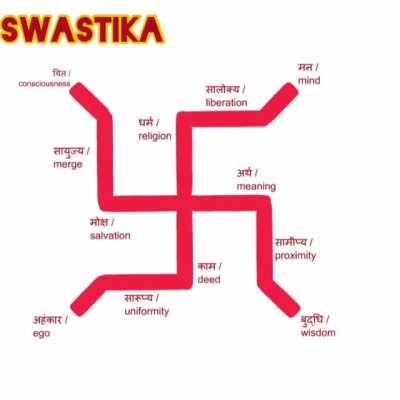 LEARN ABOUT SWASTIKA