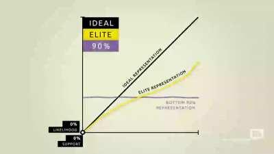 Corruption is legal in the US, explained in 5 minutes