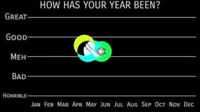 My year was pretty good, how about yours?