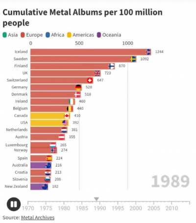 [OC] Cumulative Metal Albums PER CAPITA (World Leaders Since 2006!)