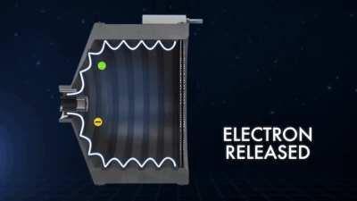 How NASA’s Evolutionary Xenon Thruster (NEXT) works. An Ion thruster creates thrust by accelerating ions using electricity.