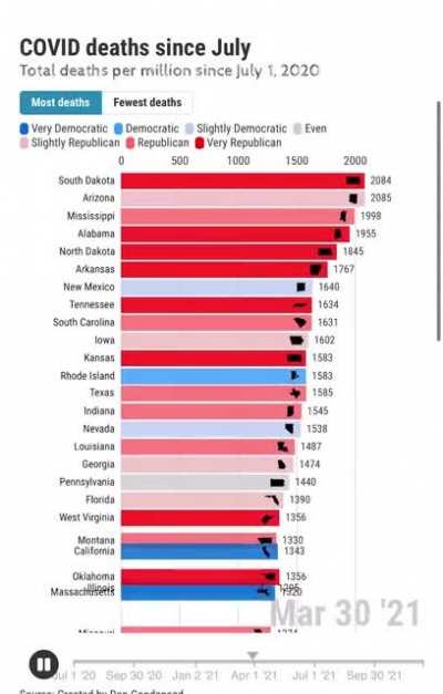 Red Idiots VS Blue Idiots