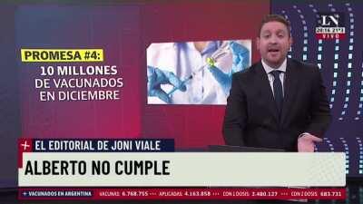 Editorial Jonatan Viale - Alberto Cumple - La Nacion +