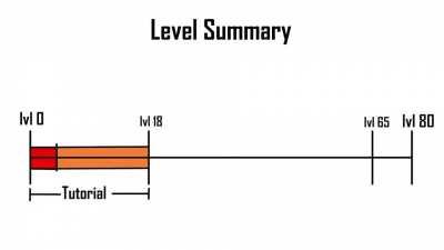 Life explained as a video game