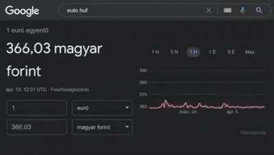 Hungols beating Karabogas at their national sport (inflation)?