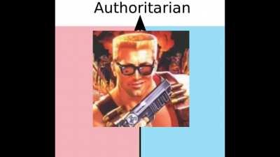 AuthCenter Duke Nukem spittin' facts
