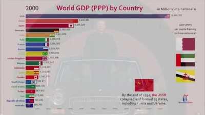 China, the land of the free and the land of equality