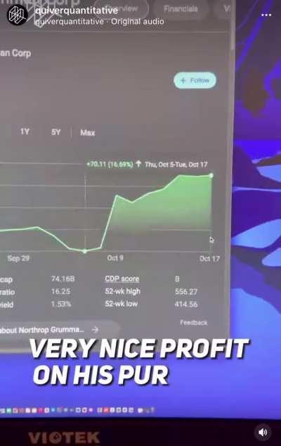 Congressman perfectly timed insider trading 