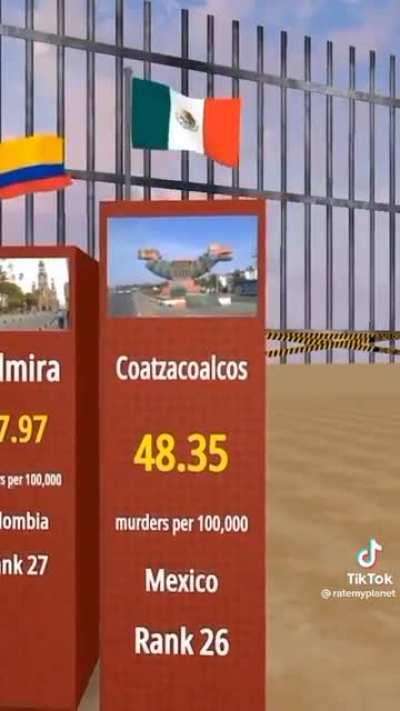 Wait, Brazil isn't top 1????????????