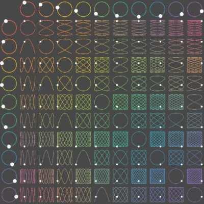 Frequencies and waves