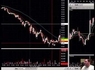 Me, an autist, after investing half my Mcdonalds paycheck on PLTR last week because someone told me to on WSB