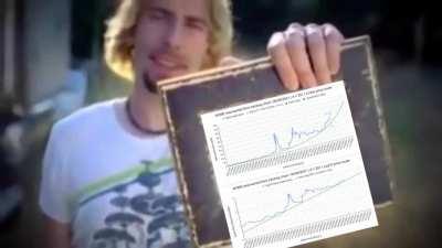 Me trying to explain to my friends and family why GME is a good investment even though idk wtf I'm talking about