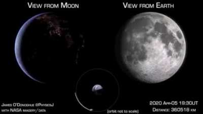 Average Earthview Fan Vs Moonview Enjoyer