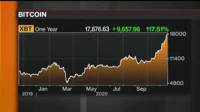 Bloomberg TV: Can Bitcoin sustain its current levels?