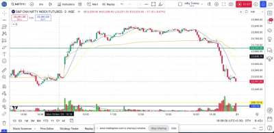 Day Trading Nifty-19th Nov ’24  (Hindi Audio-1:08)
