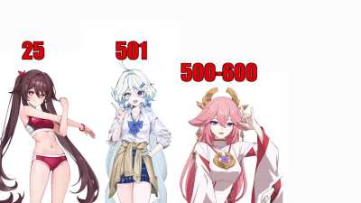 Why some Genshin players are obsessed with the numbers? 🤔