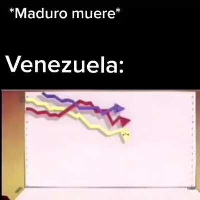momento venezuela