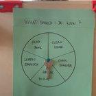 What should I do now?